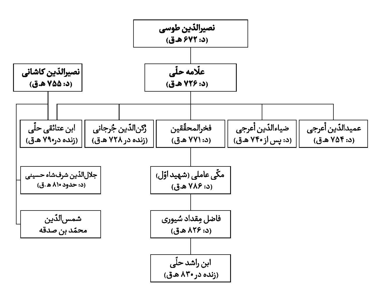  زیرنویس: