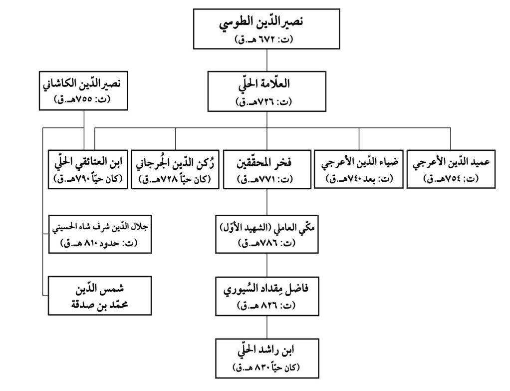  زیرنویس: