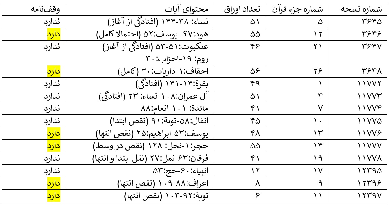  زیرنویس: